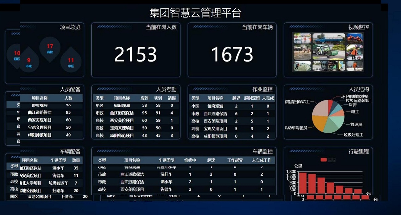 集团智慧云平台解决方案及相关典型案例--捷众软件_09.jpg