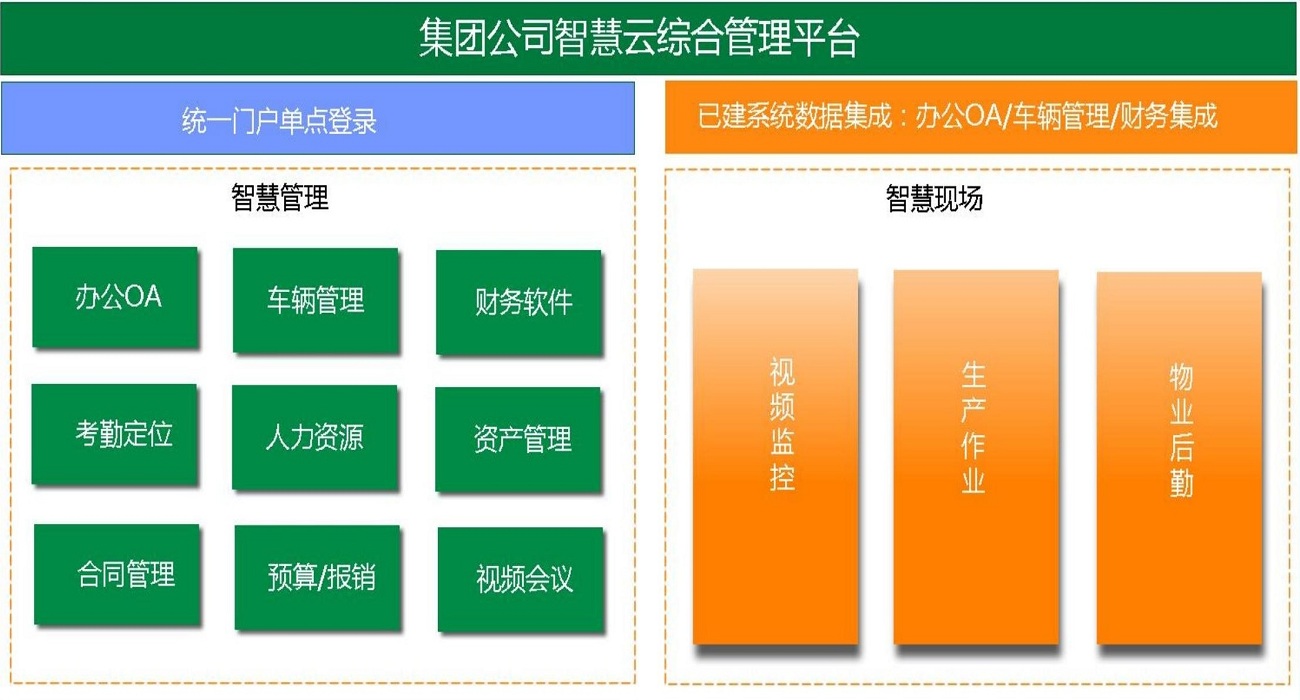 集团智慧云平台解决方案及相关典型案例--捷众软件_10.jpg